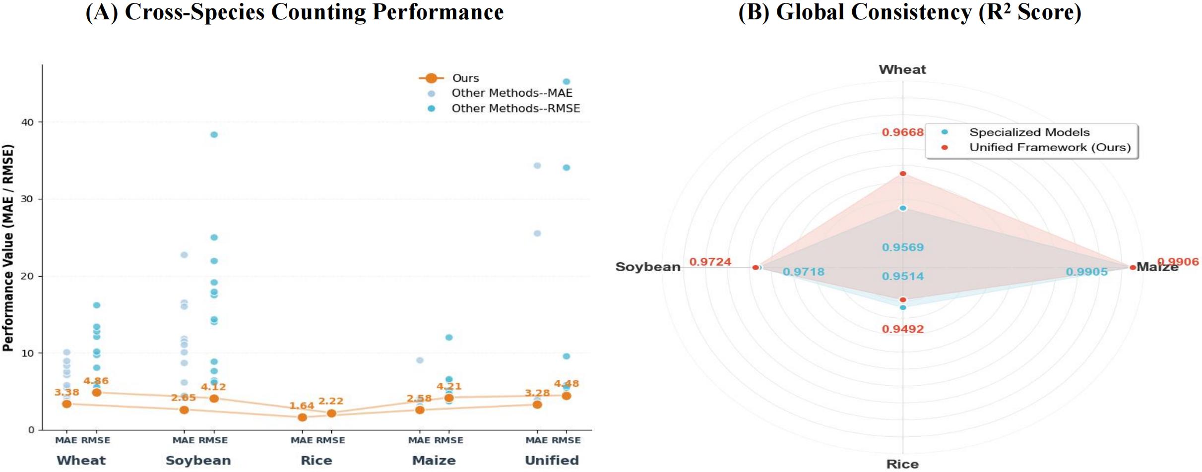 Evaluation of predictive consistency